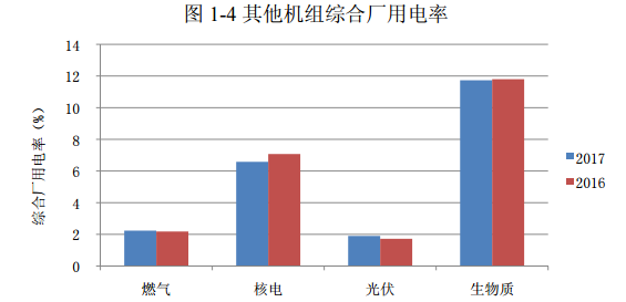 2017年光伏發(fā)電平均上網(wǎng)電價(jià)同比增2.73%(圖1)
