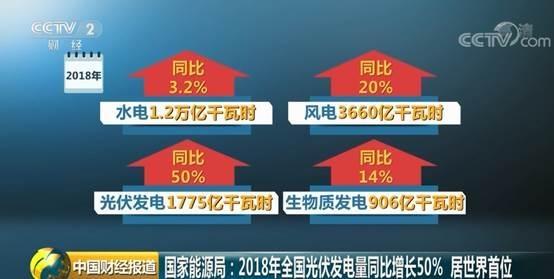 國家能源局：2018年全國光伏發(fā)電量同比增長50%(圖3)